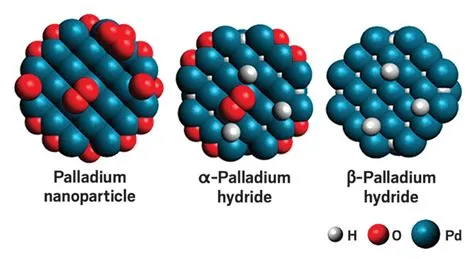  Palladium Nanoparticles: Revolutionizing Catalysis and Hydrogen Storage Applications!